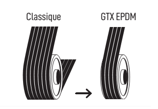 Применение клиновых ремней Veco GTX EPDM позволяет уменьшить размер привода